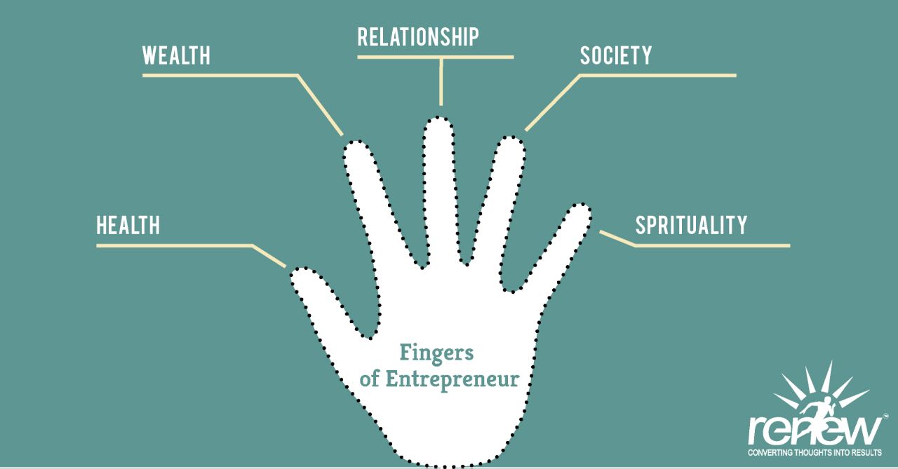 Five Fingers of Entrepreneur